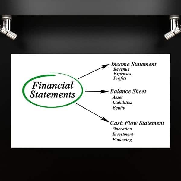 three types of financial statements